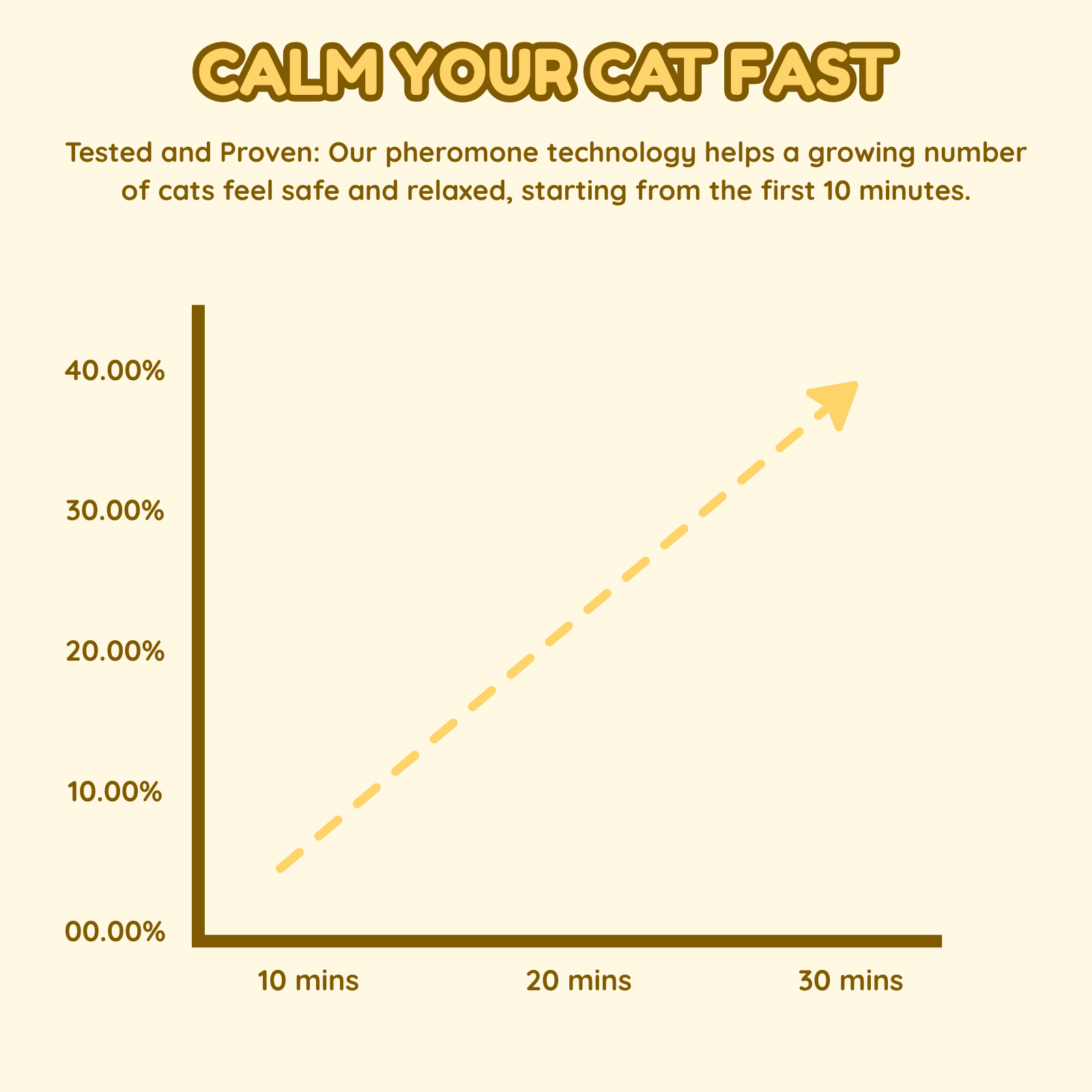 Fatty™ Cat Zen Patch