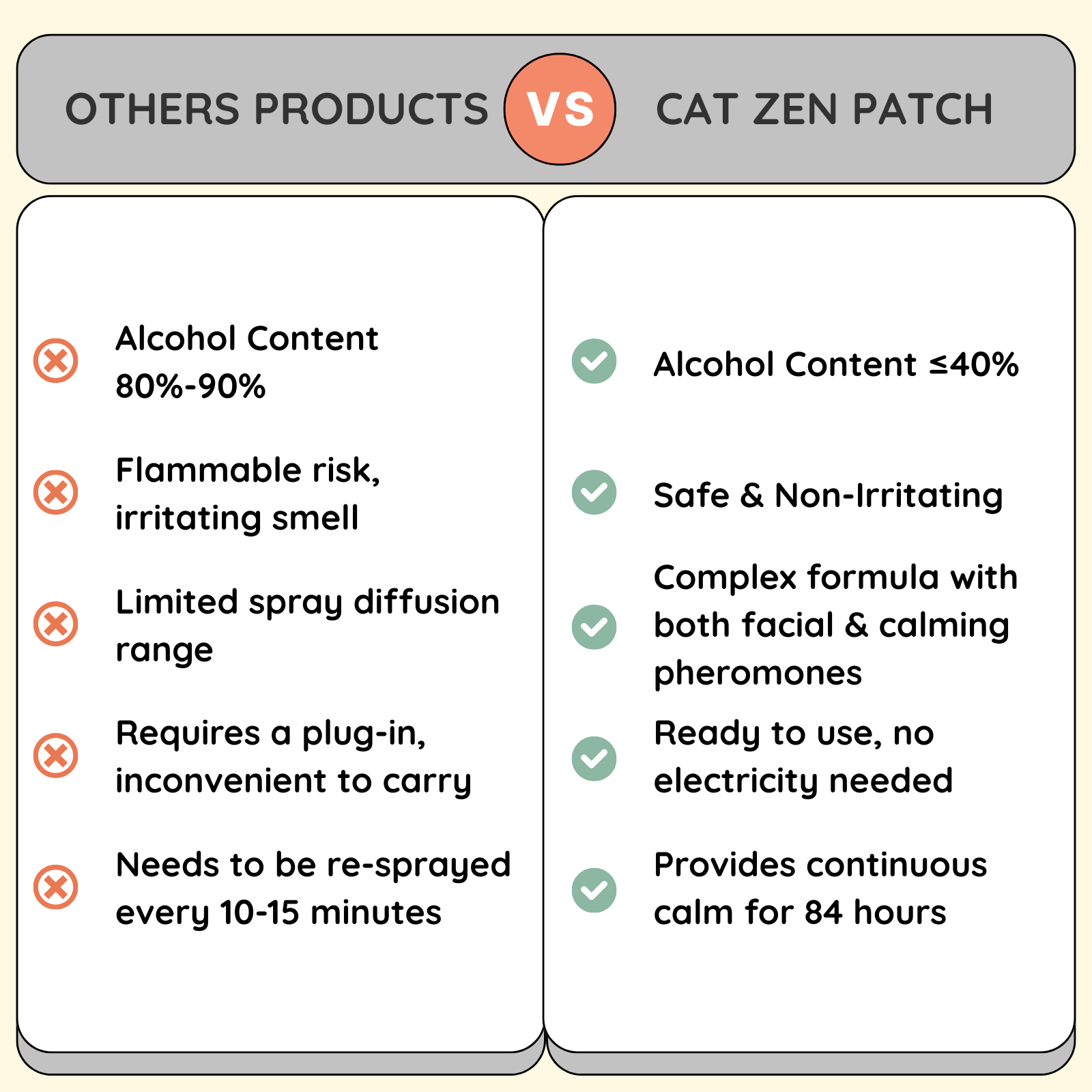 Fatty™ Cat Zen Patch