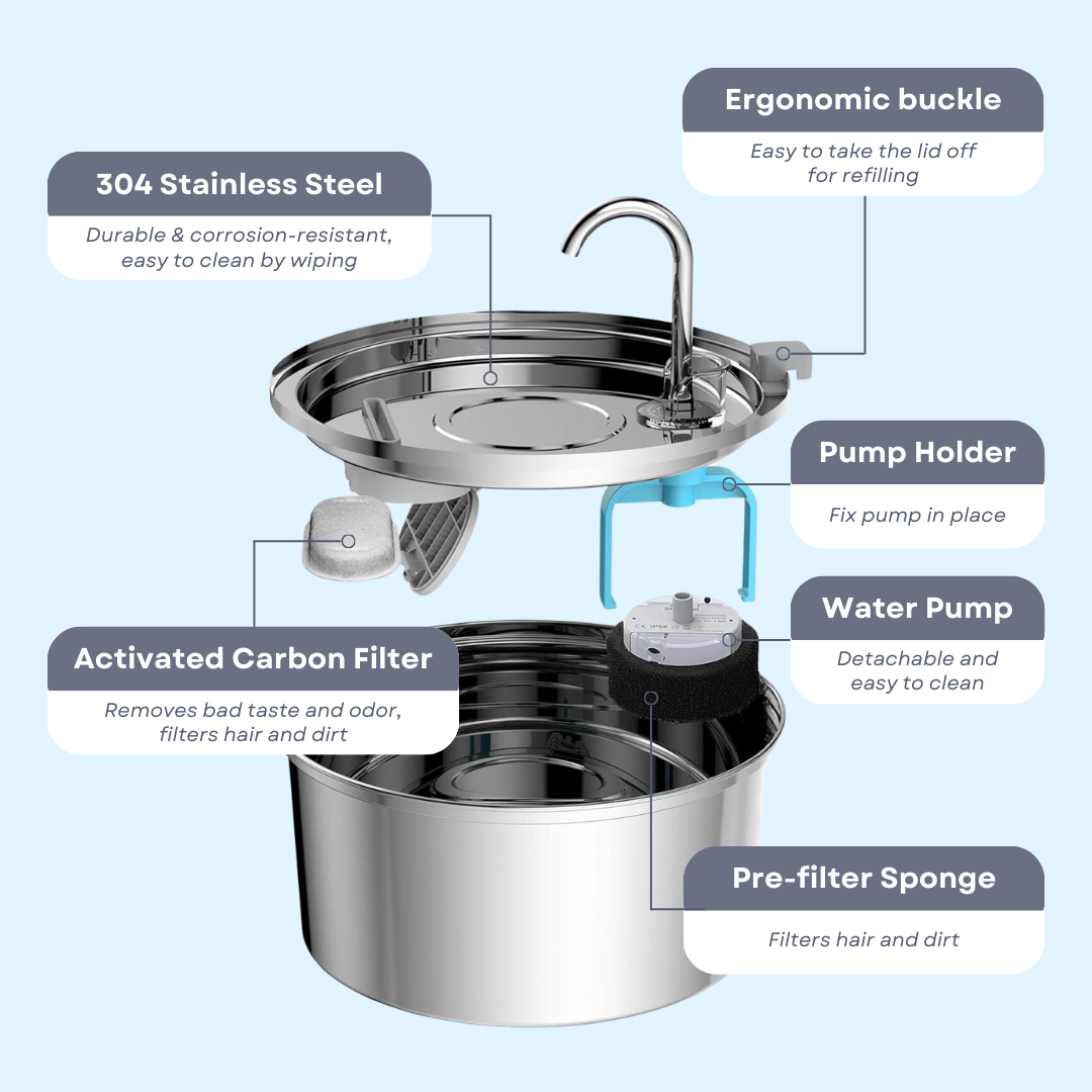Fatty™ Stainless Steel Mega Fountain